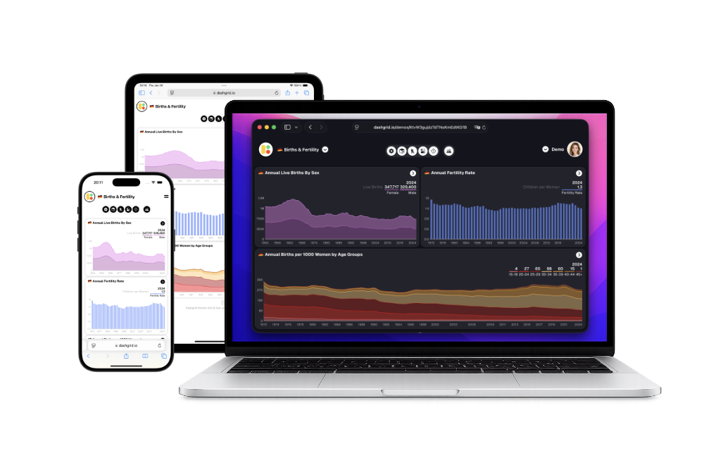 Dashgrid sharing