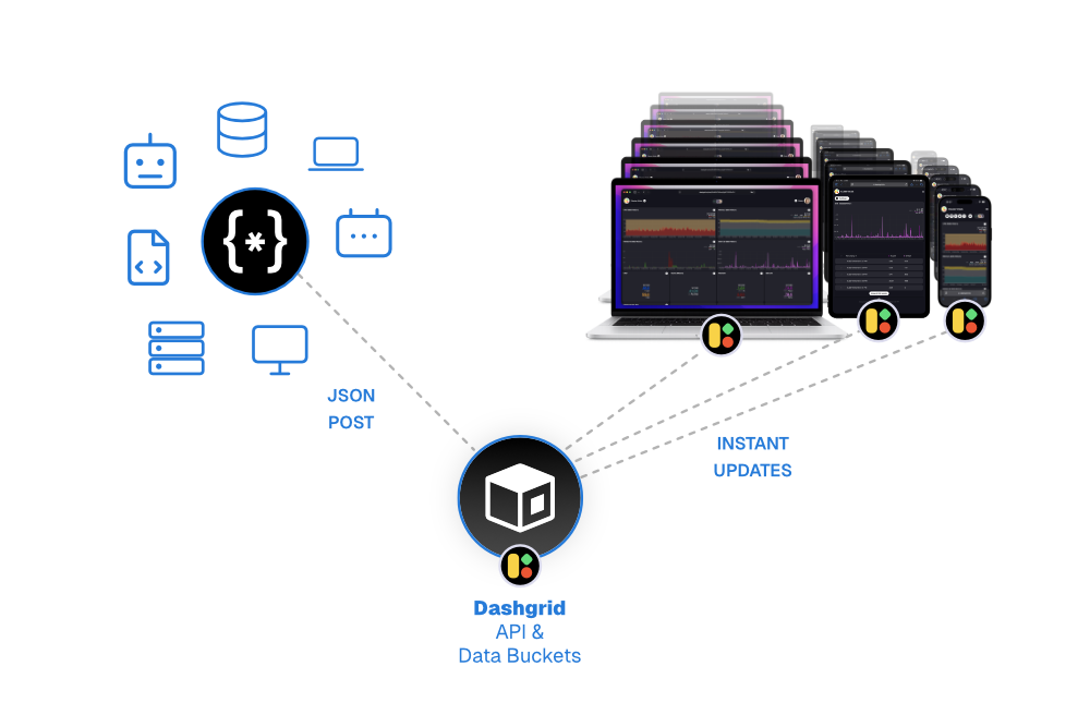 Dashgrid Data Buckets